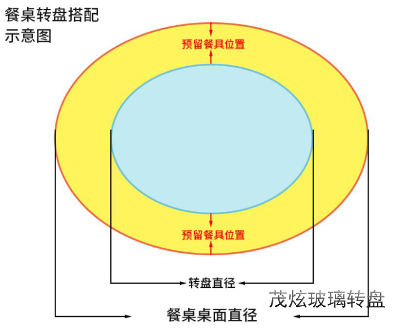 酒店用餐桌玻璃轉(zhuǎn)盤，透明玻璃轉(zhuǎn)盤底座圖片